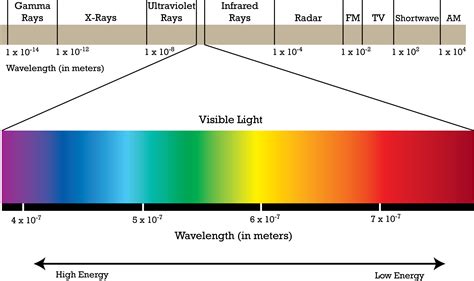 Spectral properties of gamma.